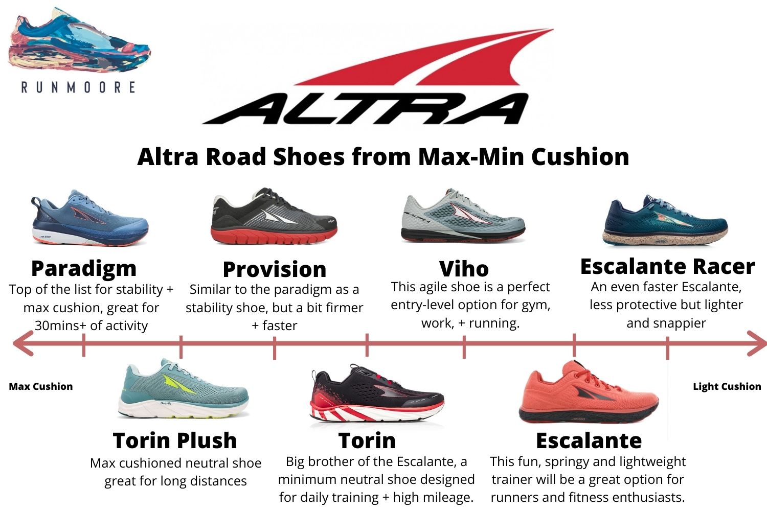 what altra shoes should I wear?